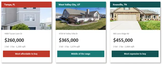 Affordable Today Doesn't Mean Affordable Tomorrow