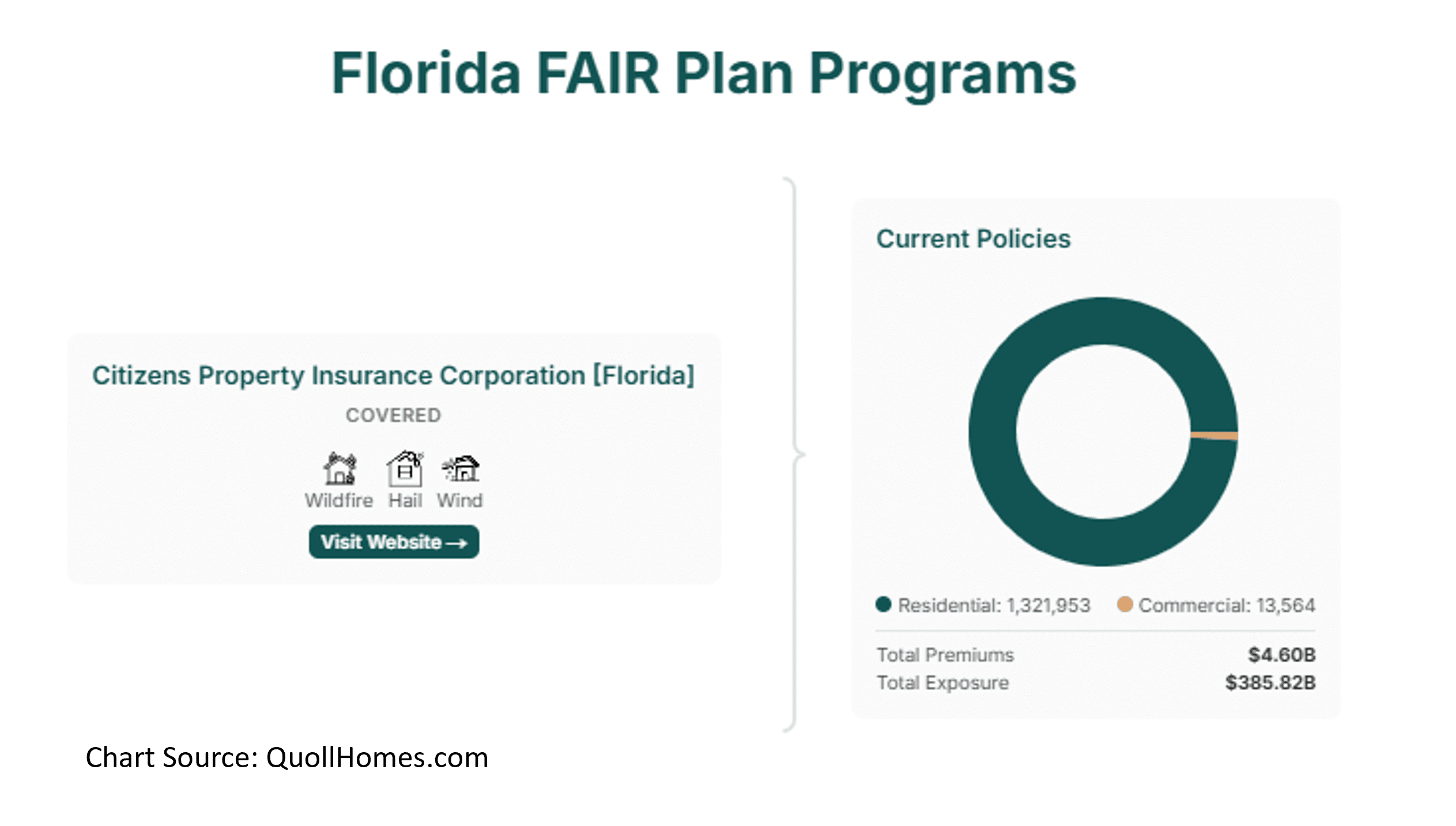 FL FAIR plan overview from QuollHomes