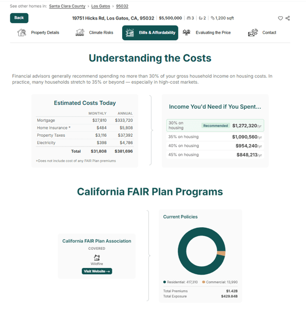 CA Home High Wildfire Risk Costs