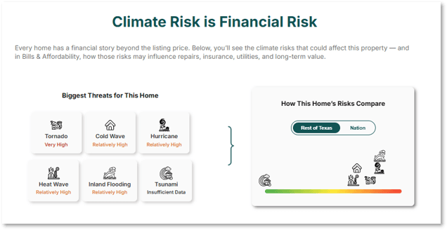 QuollHomes Climate Threats Grid
