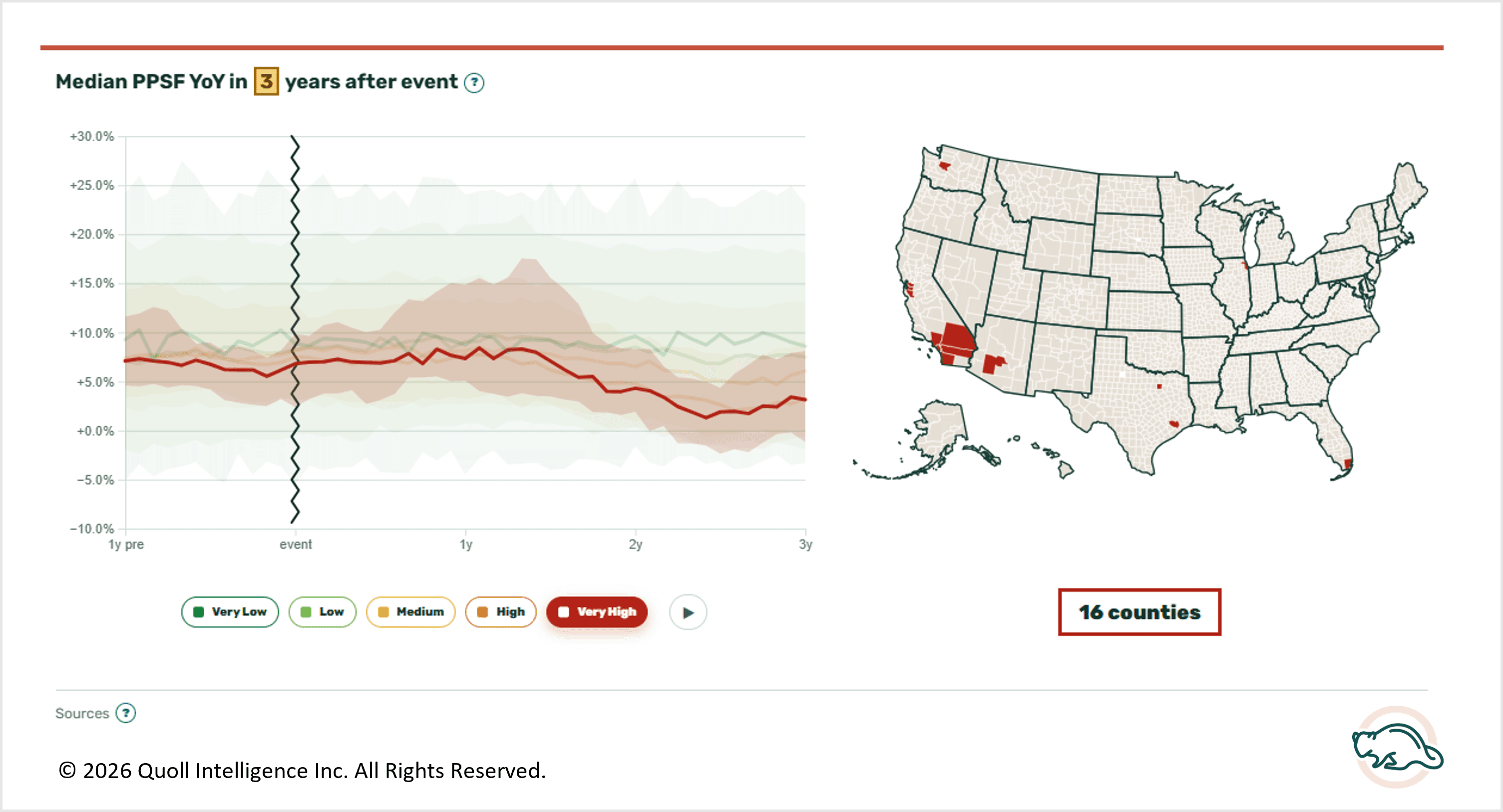 Very High Risk County Market Trends