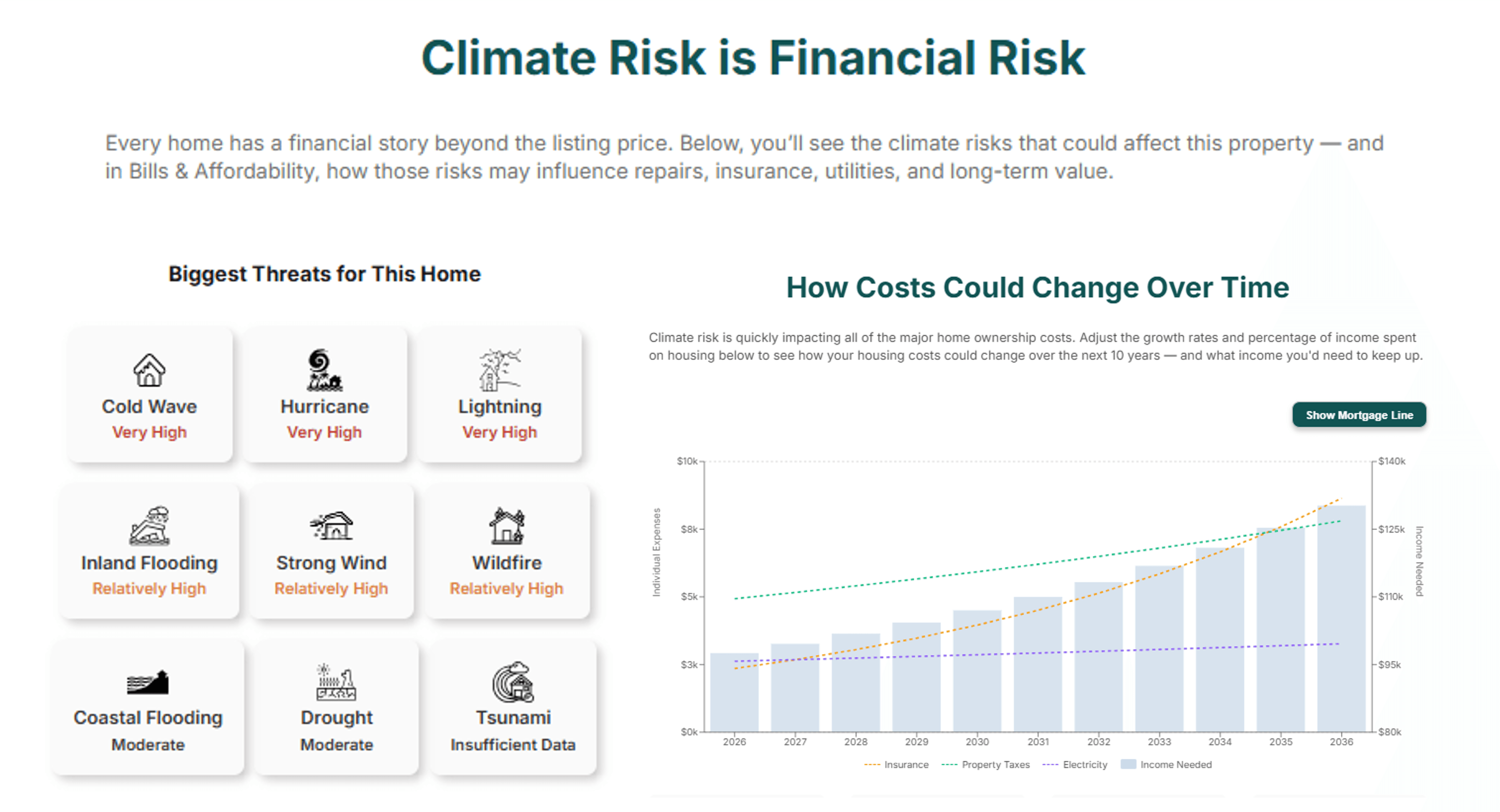 Climate Risk is Financial Risk FL Cost + Risks Montage