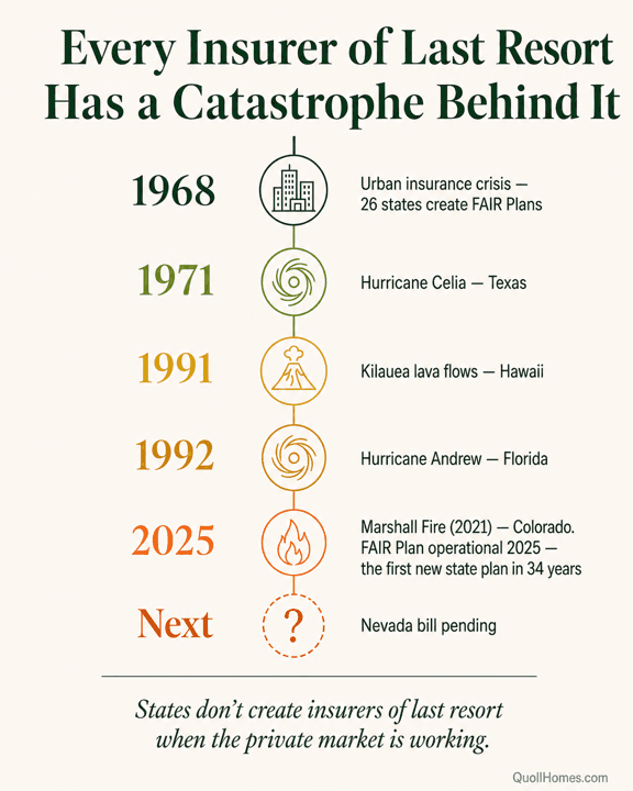 FAIR Timeline